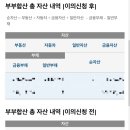 신생아특례디딤돌대출 대환 후기/ 하나은행