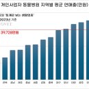 서울큰사랑치과의원 이미지
