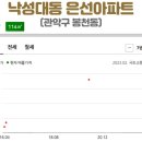 낙성대동-38 이미지