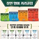 기초 영어회화(야간) 이미지