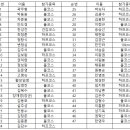 2023년 애주가 가을 정기대회(제21회 청원생명쌀 대청호 마라톤 대회) 일정 안내 이미지