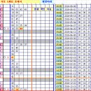 로또 862회차, 완자 5중복 참고용 이미지