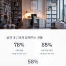 실전 꿀팁 정리수납 이미지