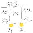 SOL NAIL | 17개월 아기와 푸꾸옥 여행 후기 및 팁(고민될 부분들에 대한 의견)