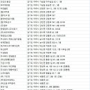 주식회사 세정연합