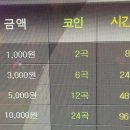 제로백코인노래연습장 이미지