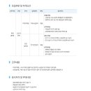 한국주철관공업 채용 / 자재구매팀 및 안전설비팀 신입 및 경력채용(~11/10) 이미지