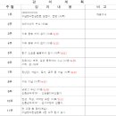 서부여성회관(4) 이미지