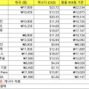 한국-캐나다 구독요금 비교 (넷플릭스, 유튜브 등) 이미지