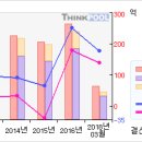 삼양식품#[거래급증... 무슨일이...?-5月6日 이미지