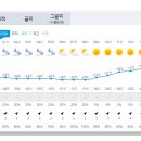 북 백두산 답사행군대, '백두산밀영'서 맹세모임 이미지