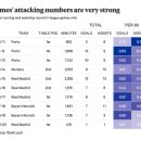 [The Athletic] 에버튼이 하메스를 영입한 과정 : 안첼로티의 전화부터 모시리의 개인 제트기 탑승까지 이미지