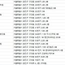 인사랑한의원 이미지