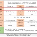 삼양부동산공인중개사사무소 이미지
