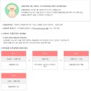 박효리군동물병원 | 반려동물 지원금 신청 방법 혜택 기간 일정 2025 2026