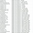 이안더메트로＆스카이자이  공인중개사사 | 반포 부동산