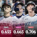 KBO] 올시즌 규정타석 OPS 워스트 이미지