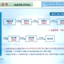 2017년 7월 2일(일) 금북정맥 종주(완주)_정리 이미지