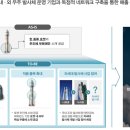 브이유통