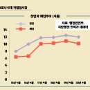 (주)자영