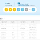 로또879회당첨번호 1등 6명 각 32억… 서울·대구·대전 등서 &#39;대박&#39;