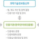 한국자격심사진흥원 이미지