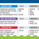 농촌재생·재해대책 방점…과일간식 부활·농신보 기금 증액 절실 이미지