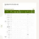 국민대학교 - 2645 | 국민대학교