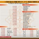 연원숯불갈비 이미지