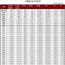 비철고철시세동향 LME.원자재가격.특수금속시세 #10월13일# 이미지