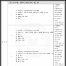 [학점은행제] 사회복지실천론 이미지
