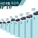 2016년 08월 국산차 판매순위 이미지