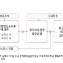 조윤식신경과의원 이미지