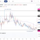 안지향 | [재테크기록] 피씨디렉트 드론·인텔 모멘텀 매수·매도 복기 (수익 실현 후기)