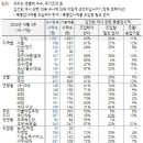 희망대로 이미지