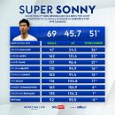 스포팅(SPORTING) 이미지