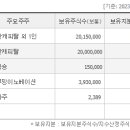 CNT85(주) - 2253 | CNT85(주)