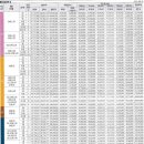 수자인하늘공인중개사사무소 이미지