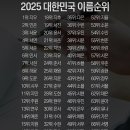 이름 이미지