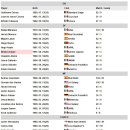 2018 월드컵 멕시코 대표팀 명단(예비포함) 이미지