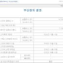 주식회사엘앤씨바이오 이미지