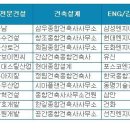 한길건축사사무소 이미지