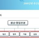 (주)케이씨피드 이미지