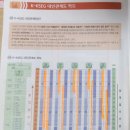 킴스개발주