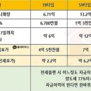 디에이치(DH)