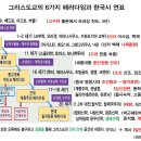 2024-11-25 한국사 연표와 그리스도교 이미지