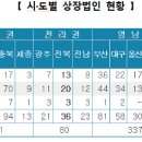 (주)오토넥스 이미지