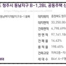 동남로얄아파트 네이버블로그