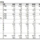 에스케이푸드빌