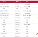 스윗스터디